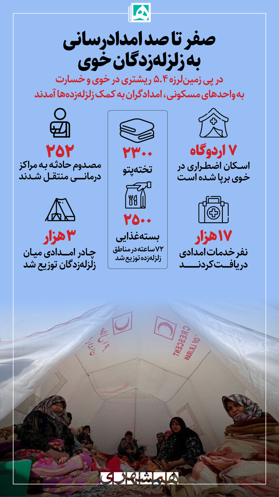 اینفوگرافیک | صفر تا صد امدادرسانی به زلزلهزدگان خوی
