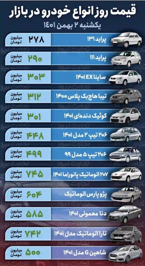 افزایش دوباره قیمت ها در بازار خودروهای داخلی | تیبا هاچ‌بک‌ پلاس ۱۶ میلیون تومان گران شد؛ جدول قیمت ها