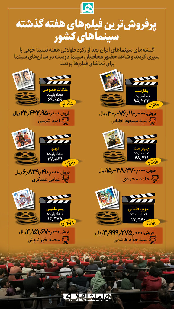 اینفو | گیشههای گرم در روزهای سرد