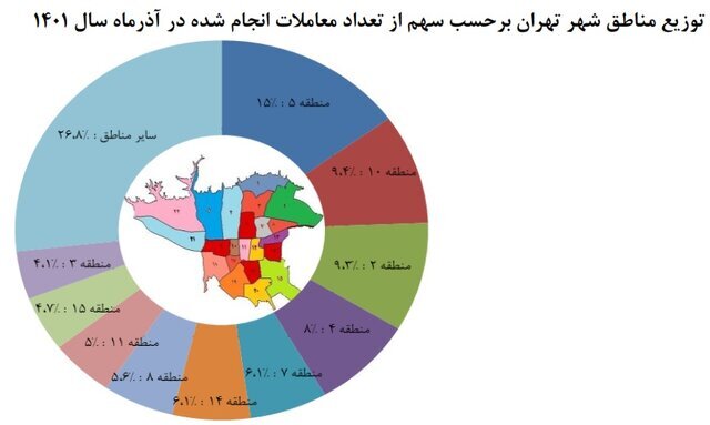 پر معامله ترین مناطق پایتخت | قیمت هر متر خانه در مناطق مختلف تهران