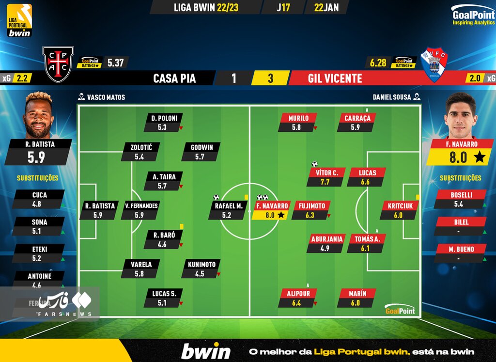 عکس | ستاره ایرانی جای پای طارمی گذاشت