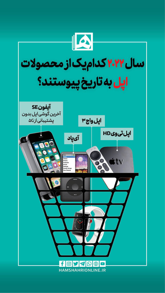 اینفوگرافیک | سال ۲۰۲۲ کدام محصولات اپل به تاریخ پیوستند؟