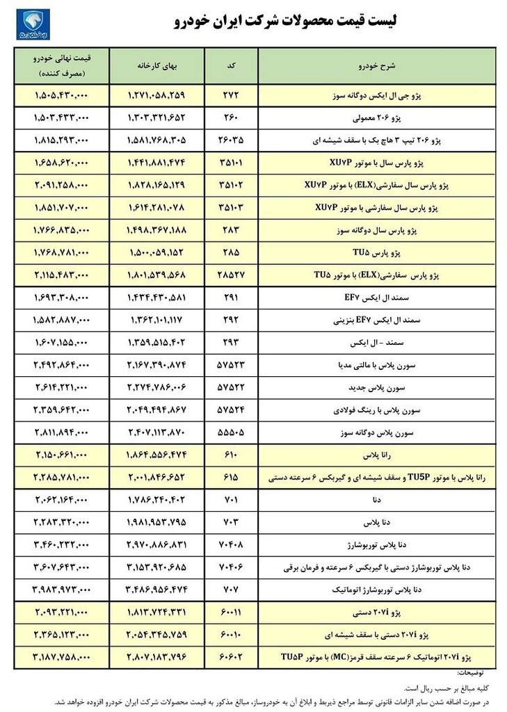 قیمت جدید محصولات ایران خودرو در بهمن ماه اعلام شد؛ جدول قیمت ها