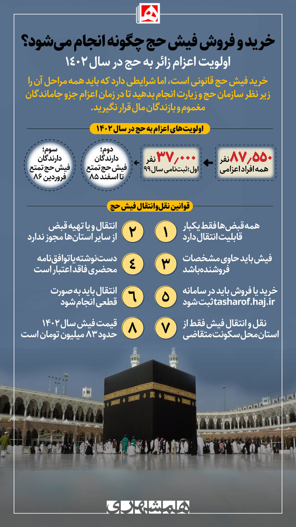 اینفوگرافیک | خرید و فروش فیش حج چگونه انجام میشود؟