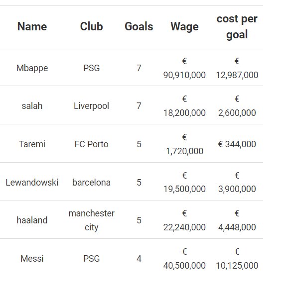 عکس | برزیلی ها طارمی را به صدر بردند | ستاره ایران زننده ارزانترین گل اروپا!