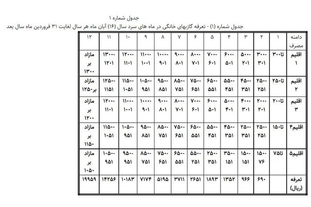 قبضهای جدید گاز این گروه از مشترکان را نقره داغ کرد | قبض رایگان به چه کسانی رسید؟