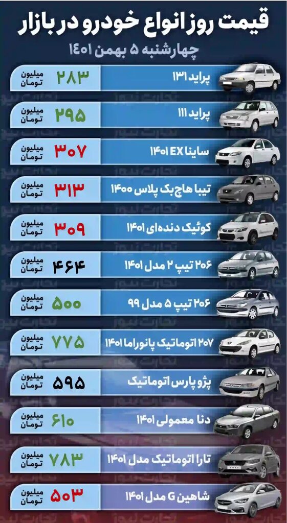 افزایش ۵ تا ۱۵میلیون تومانی خودروهای پرطرفدار | پراید باز هم گران شد؛ جدول قیمت ها