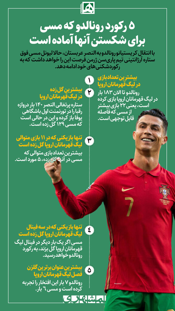 اینفوگرافیک | ۵ رکورد تاریخی رونالدو که مسی برای شکستن آنها آماده است