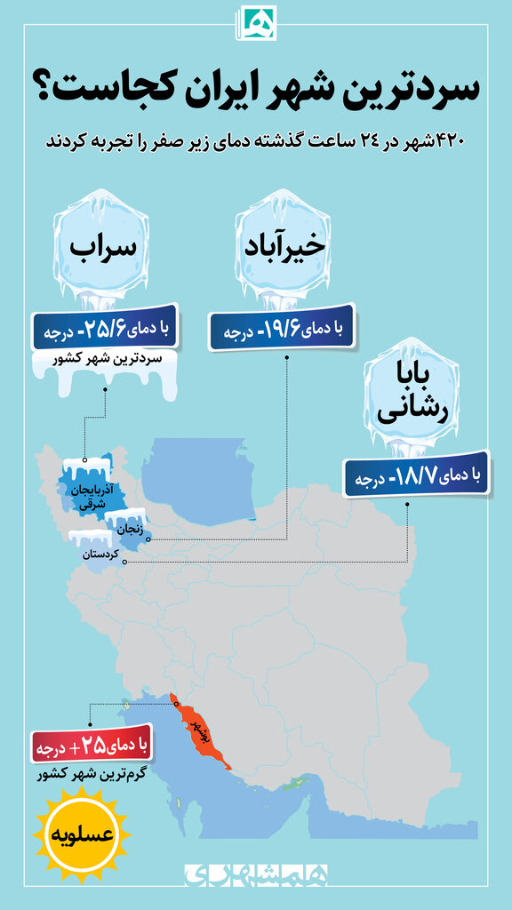 اینفوگرافیک | سردترین و گرمترین شهرهای کشور کدامند؟