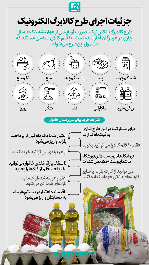 اینفوگرافیک | به این شیوه می توانید از کالابرگ الکترونیک استفاده کنید | جزئیات اجرای طرح کالابرگ را ببینید