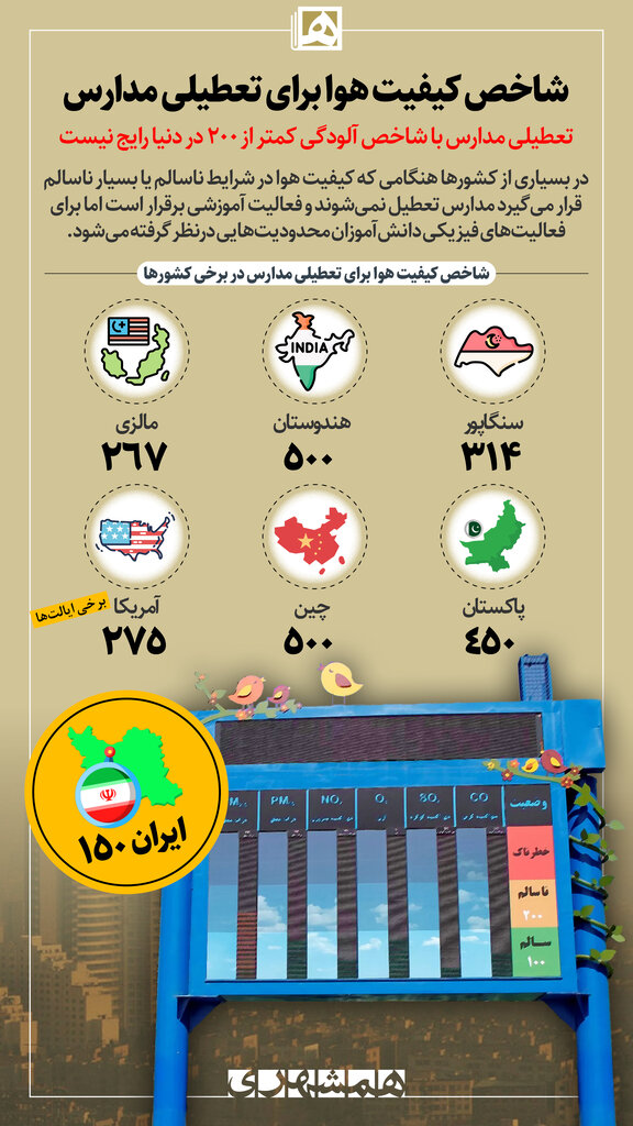اینفوگرافیک | شاخص کیفیت هوا برای تعطیلی مدارس در برخی کشورهای جهان