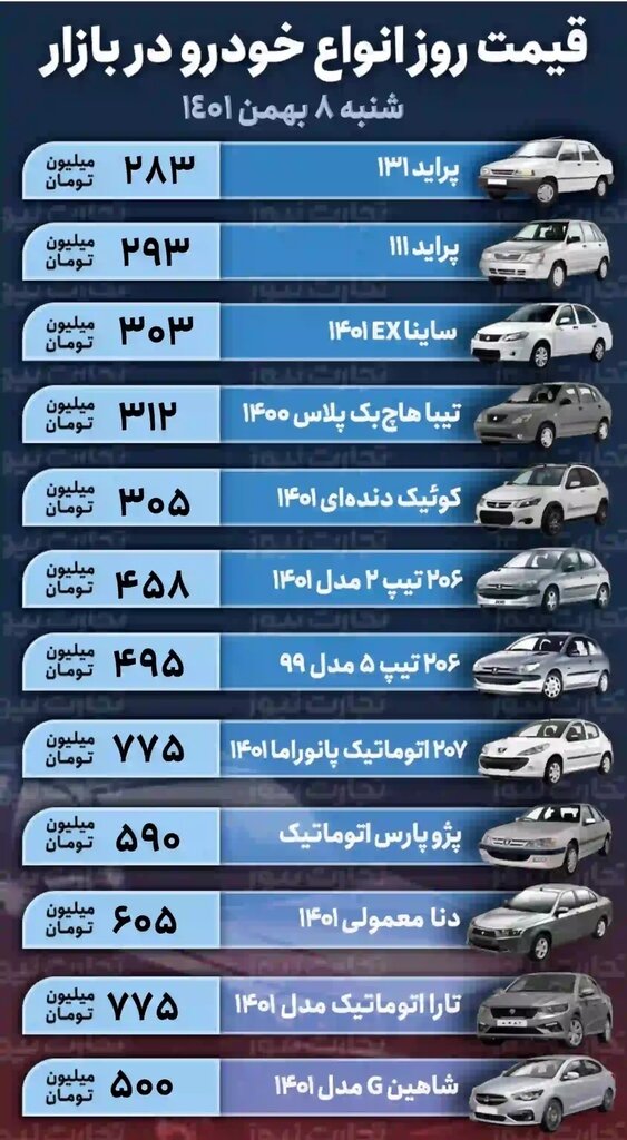 نوسان قیمت در بازار خودرو | تیبا هاچبک پلاس ۳۱۳ میلیون تومان شد؛ جدیدترین قیمت پراید، کوییک، ساینا، تارا و شاهین