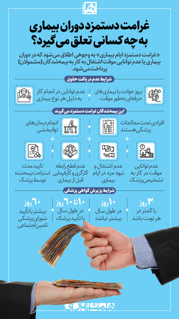 اینفوگرافیک | غرامت دستمزد دوران بیماری به چه کسانی تعلق میگیرد؟
