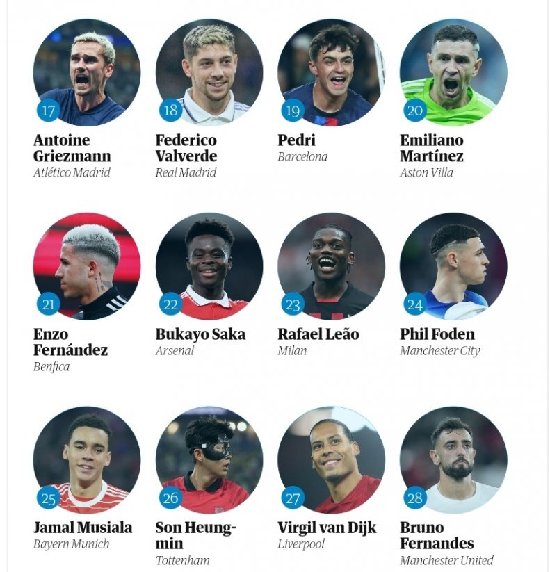 تصاویر | مسی بهترین بازیکن سال ۲۰۲۲ | یازده آرژانتینی حاضر در فینال جام جهانی انتخاب شدند