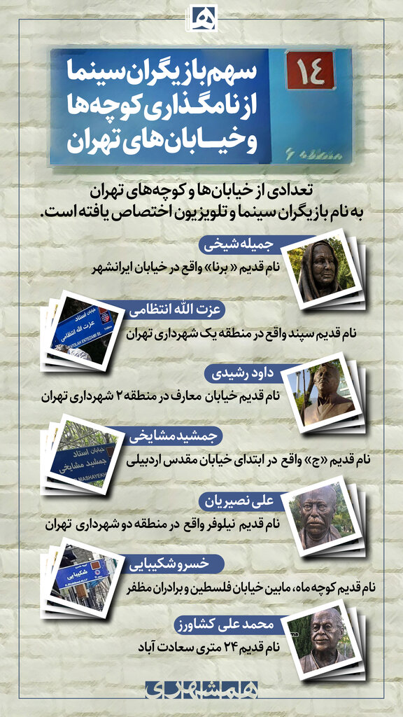 اینفوگرافی | سهم ناچیز سینماگران از خیابانهای تهران| سهم ناچیز بانوان