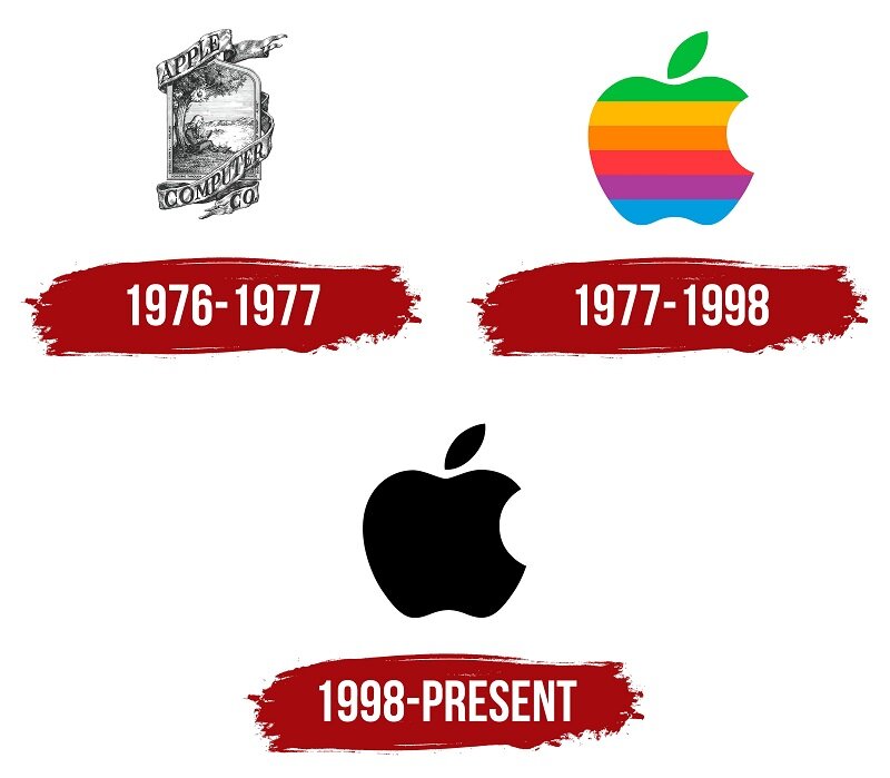 استیو جابز، اسرار آیفون و اپل را فاش می‌کند | حرف i در محصولات شرکت از کجا آمده است؟