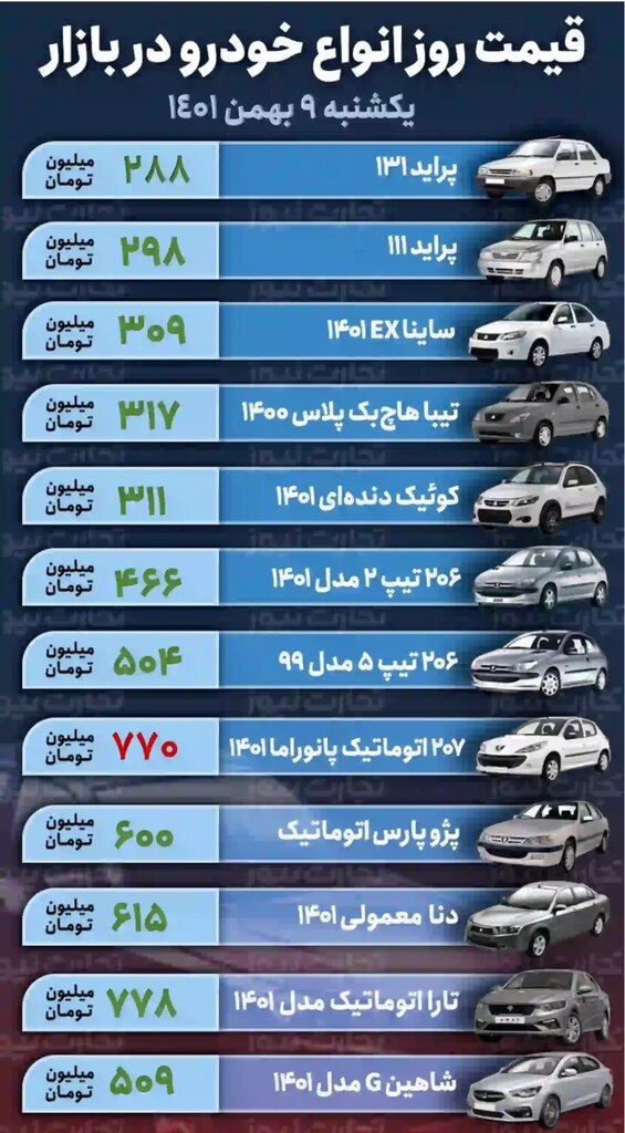 افزایش ۳ تا ۱۰ میلیون تومانی قیمت برخی خودروها در بازار | جدول قیمت خودروهای داخلی را ببینید