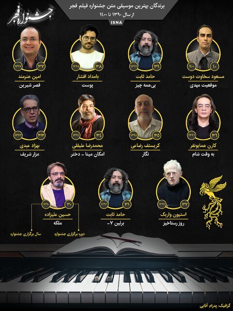 موسیقیدانهایی که در جشنواره فیلم فجر حاضر شدند | از حسین علیزاده تا کارن همایونفر و ...