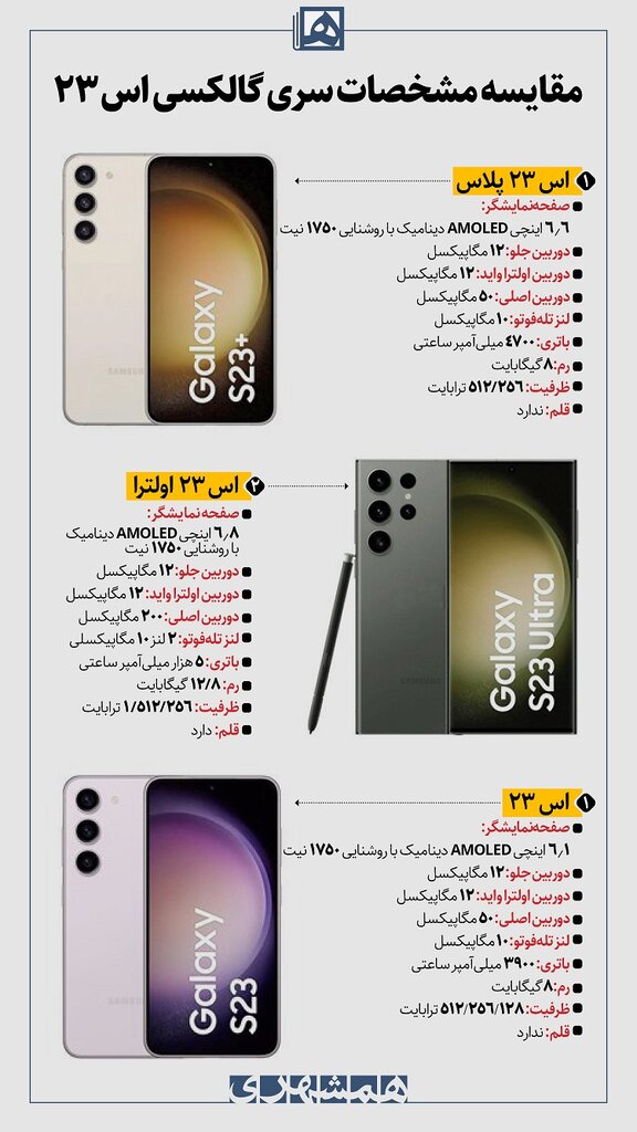 اینفوگرافیک | مقایسه مشخصات سری گالکسی اس ۲۳