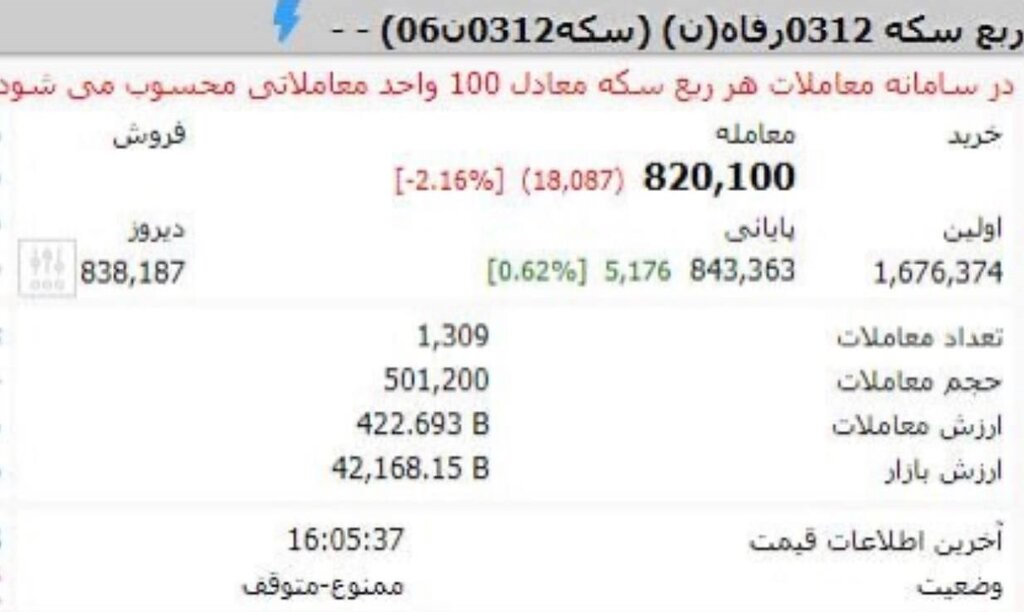فروش ربع سکه با قیمتهای عجیب و غریب | چرا ربع سکه باید ۱۶ میلیون تومان فروخته شود؟