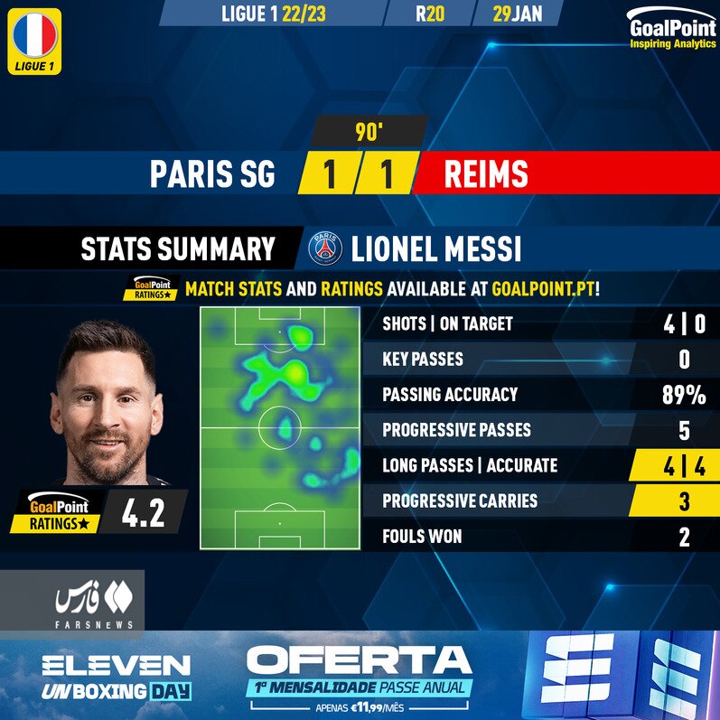 عکس | مسی ضعیفترین شد! | اتفاقی باورنکردنی برای ابرستاره آرژانتینی