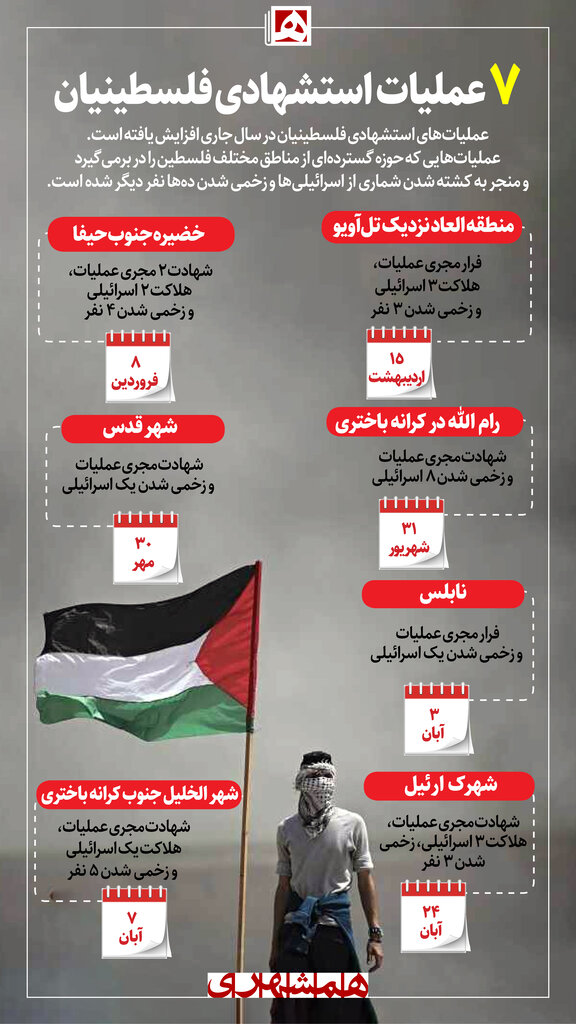 اینفوگرافیک| ۷ عملیات‌های استشهادی فلسطینیان | چند اسرائیلی کشته شدند؟