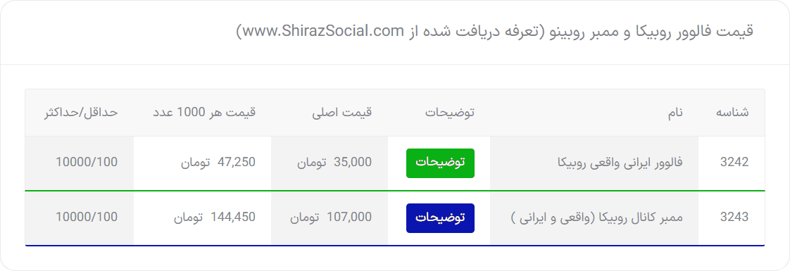 آموزش افزایش فالوور روبیکا