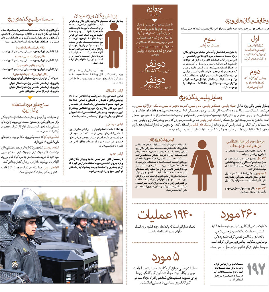عکس | آنچه درباره یگان ویژه نمیدانید | از وسایل تا سلاحهای پلیس یگان ویژه | پوشش یگان ویژه زنان و مردان ؛ از لباس سوسکی تا طرح جدید