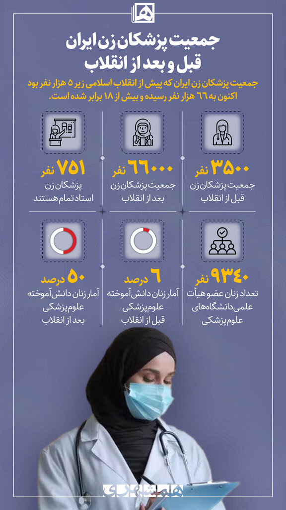 جمعیت پزشکان زن ایران قبل و بعد از انقلاب