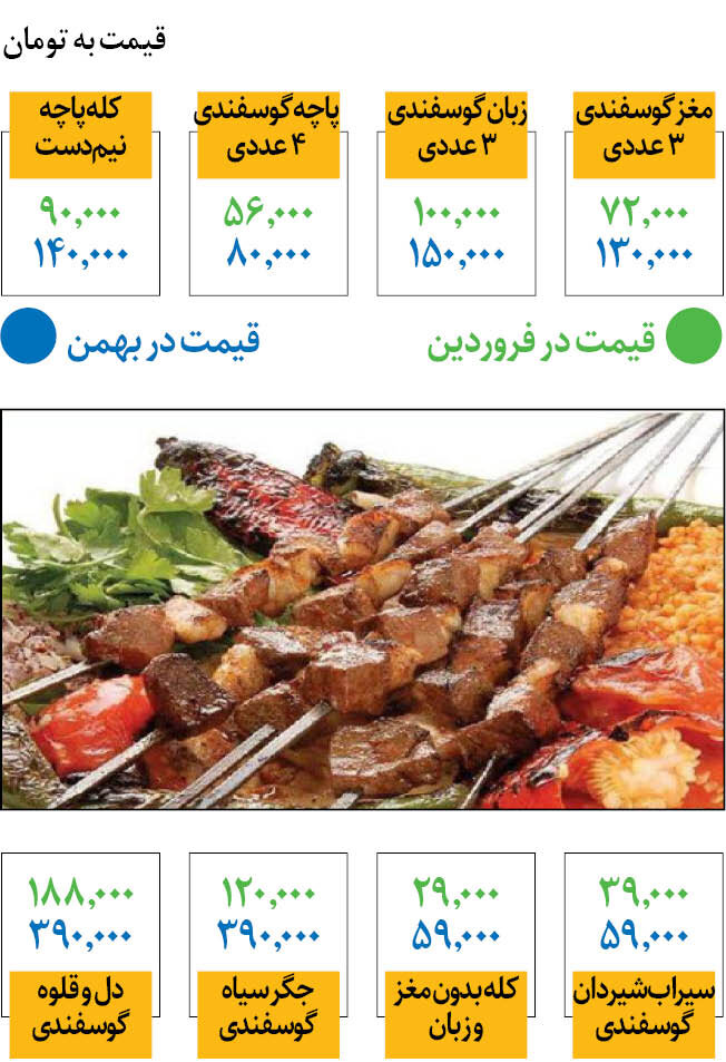 جدیدترین قیمت کله پاچه، سیراب شیردان و جگر در میادین | یک دست کله پاچه چند؟