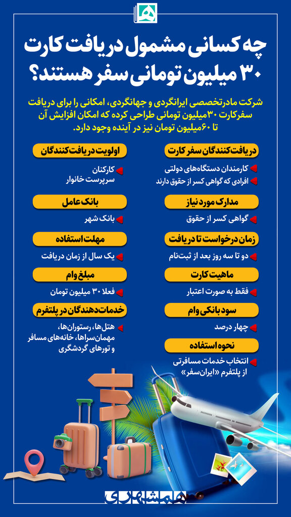 اینفوگرافیک | چه کسانی مشمول دریافت کارت۳۰ میلیون تومانی سفر هستند؟