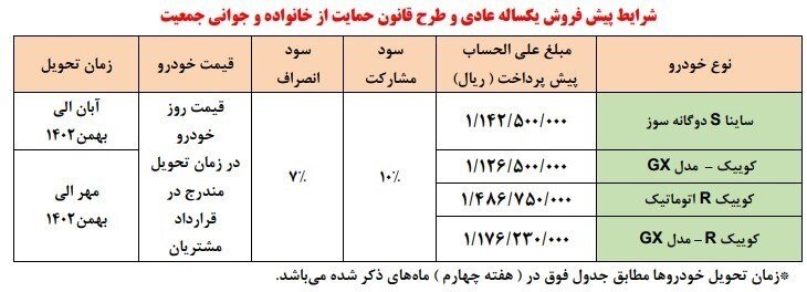پیش فروش ۴ محصول سایپا ویژه دهه فجر | اسامی خودروها، قیمت و زمان تحویل
