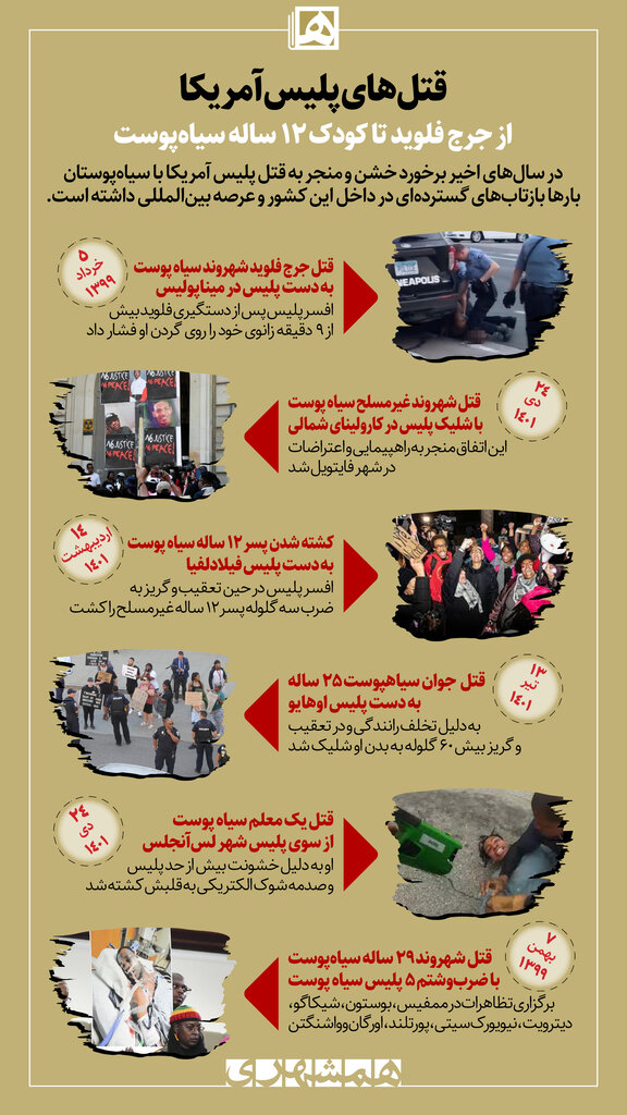 اینفوگرافیک | همه قتلهای پلیس آمریکا ؛ از جرج فلوید تا کودک ۱۲ ساله سیاهپوست