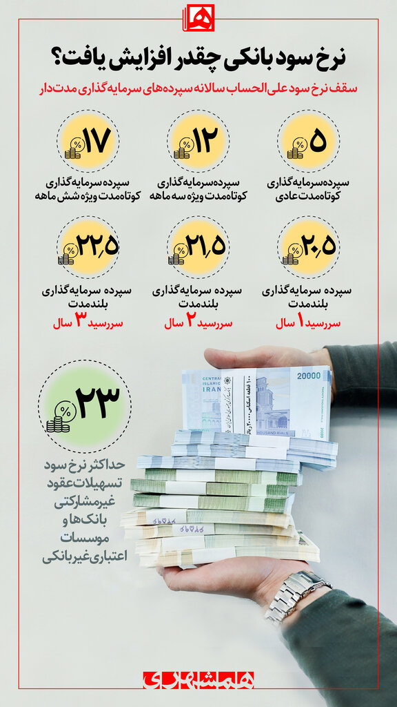 اینفوگرافیک | نرخ سود بانکی چقدر افزایش یافت؟