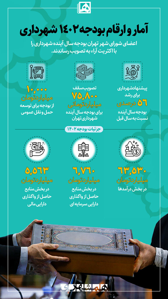 اینفوگرافیک | آمار و ارقام بودجه شهرداری در سال ۱۴۰۲