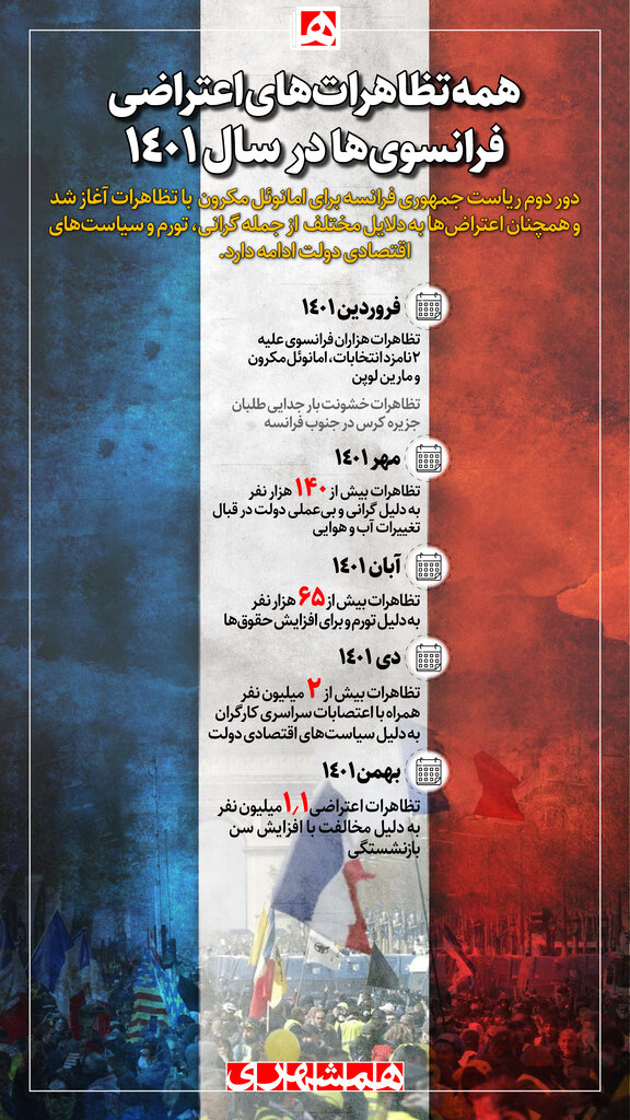 اینفوگرافیک | همه تظاهراتهای اعتراضی فرانسویها در سال ۱۴۰۱