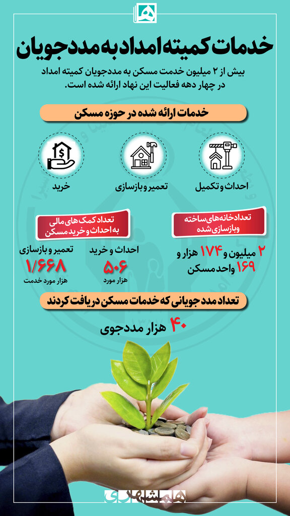 اینفو گرافیک | خدمات مسکن کمیته امداد به مددجویان