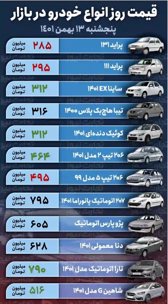 افزایش قیمت ۵ خودروی پرطرفدار در بازار | جدیدترین قیمت پراید، تیبا، ساینا، کوییک، دنا، شاهین و انوع پژو