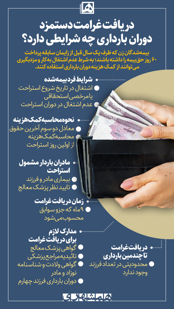 اینفوگرافیک | شرایط دریافت غرامت دستمزد دوران بارداری