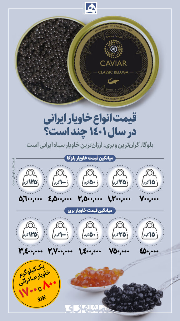 اینفوگرافیک | انواع خاویار ایرانی چند؟