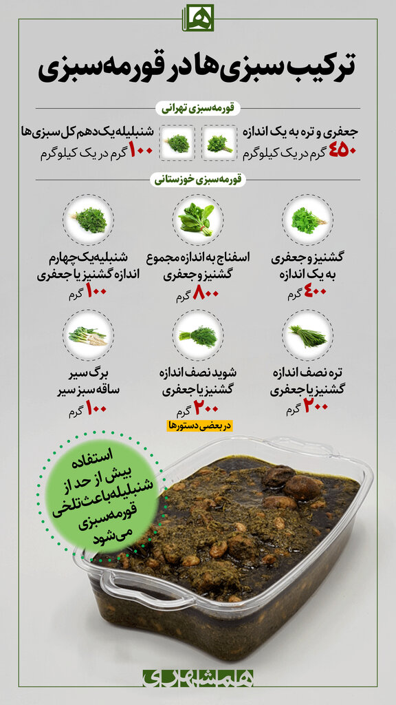 بهترین ترکیب سبزی قورمه ؛ نسبت ترکیبات سبزی قورمه تهرانی و خوزستانی | این سبزی باعث تلخی قورمه سبزی میشود