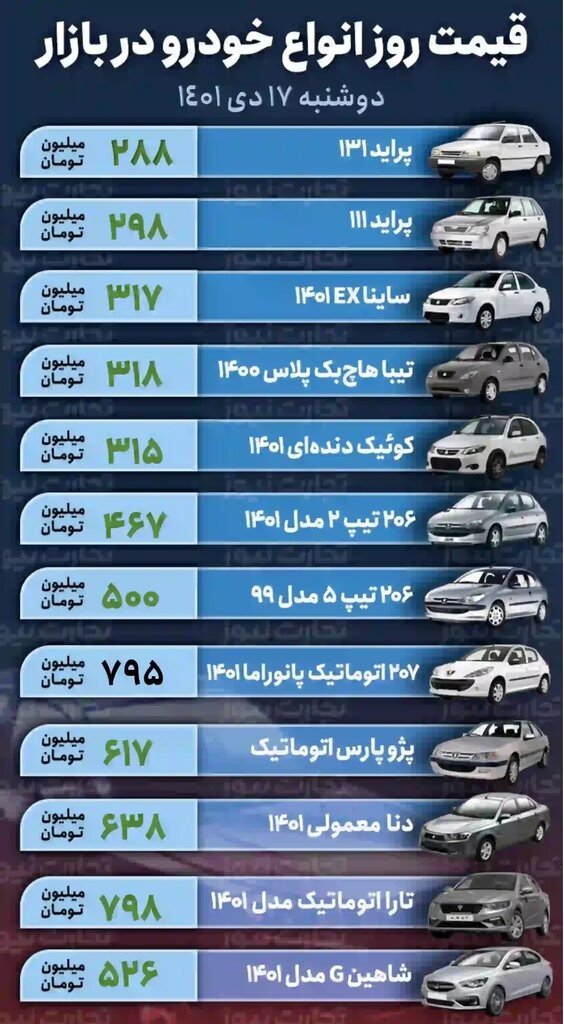 افزایش قیمت ها در بازار خودرو؛ ۲۰۶ تیپ ۲ چند؟ | جدول جدیدترین قیمت خودروهای داخلی را ببینید