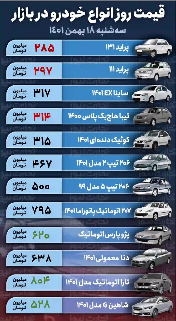 این خودرو پرطرفدار ۴ میلیون تومان ارزان شد | جدول جدیدترین قیمت خودروهای داخلی را ببینید