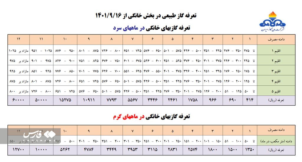 این مشترکان مشمول تخفیف ۷۰ درصدی نمی شوند | ۴۶ هزار مشترک مرفه نقره‌داغ شدند