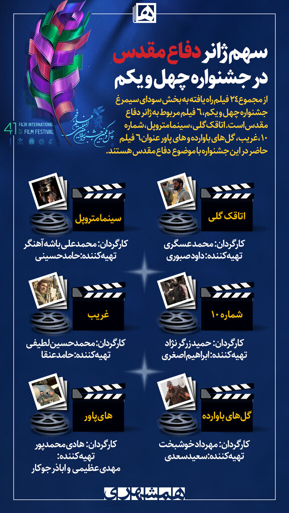 اینفوگرافی | مقاومت؛ موضوع اول فیلم ها در جشنواره چهل و یکم