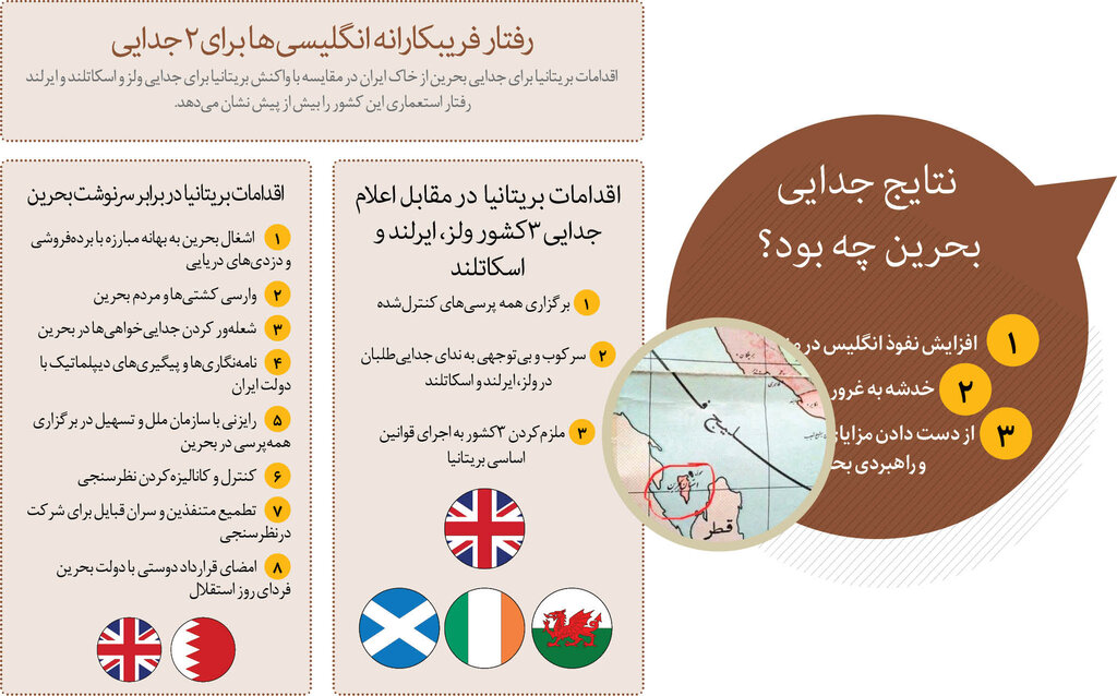 چرا محمدرضا پهلوی بخشی از سرزمین مادری‌مان را بخشید؟