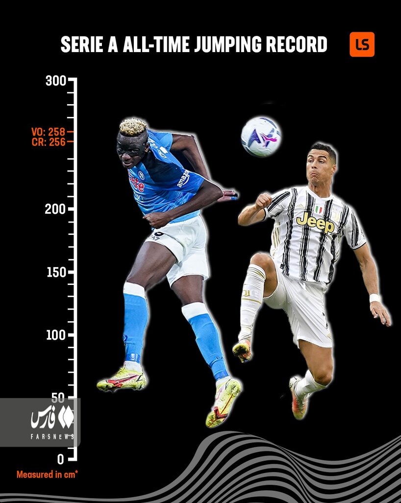 عکس | ستاره آفریقا رکورد تاریخی رونالدو را شکست