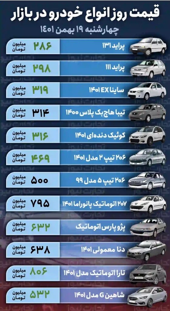 این خودرو پرطرفدار یک روزه ۱۲ میلیون تومان گران شد | جدیدترین قیمت پراید، تیبا، دنا، تارا، شاهین و انواع پژو