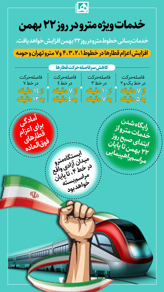 اینفوگرافیک | خدمات ویژه مترو در روز ۲۲ بهمن