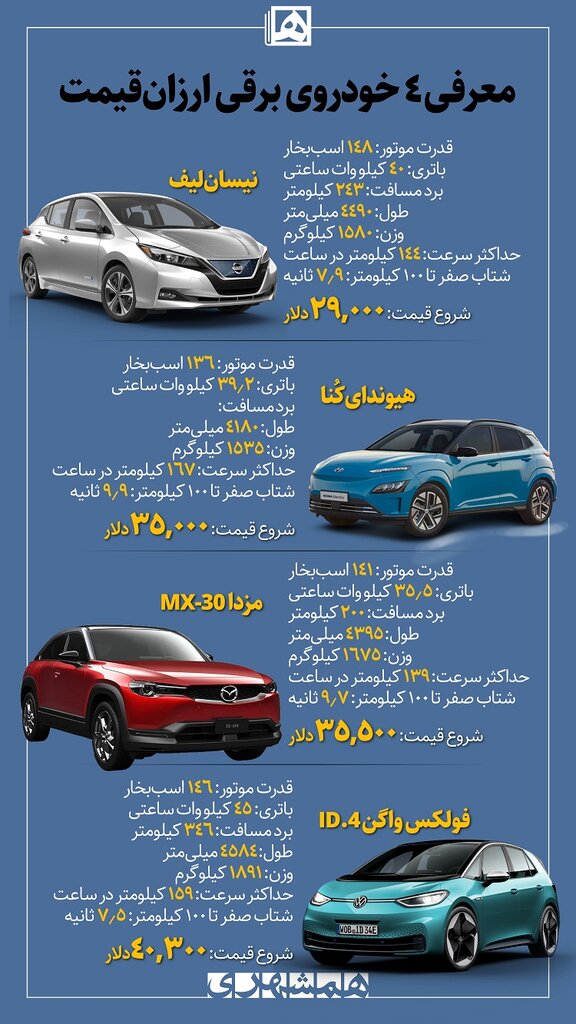 اینفوگرافیک | معرفی ۴ خودروی ارزانقیمت برقی